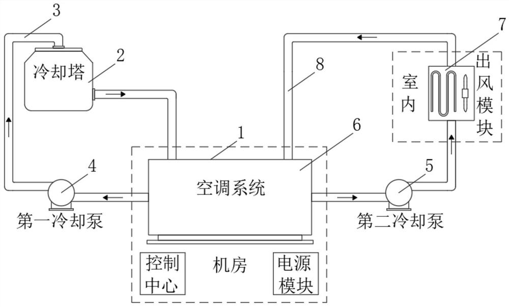 Novel air conditioner with environmental-control advanced control system