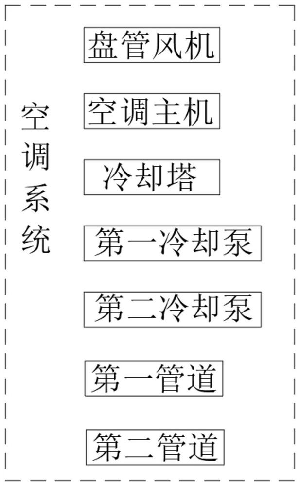 Novel air conditioner with environmental-control advanced control system