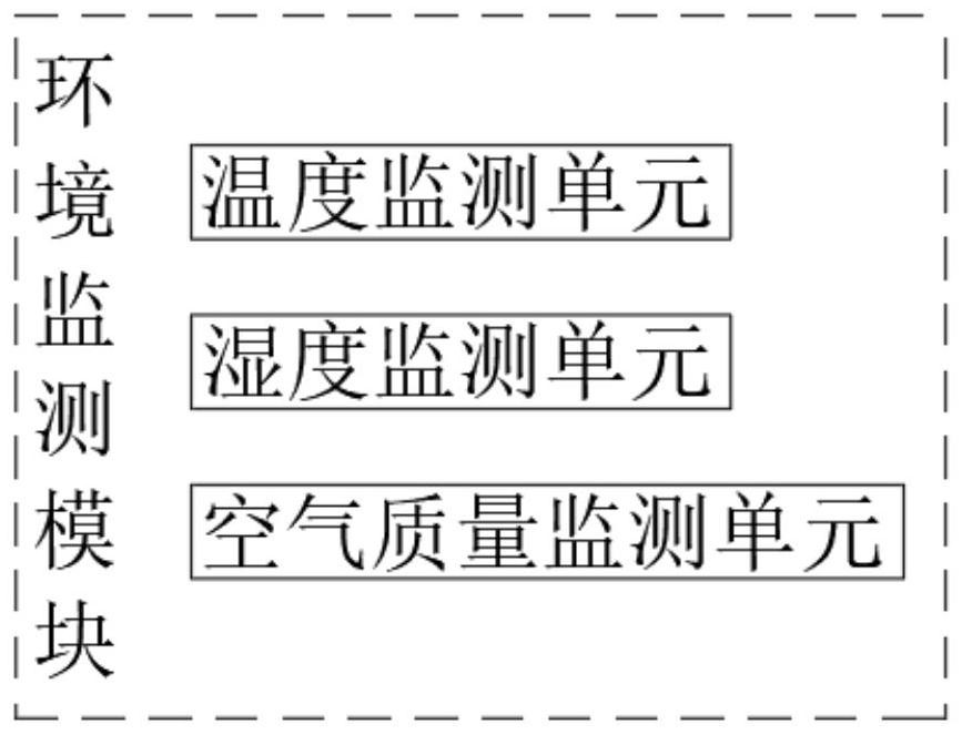 Novel air conditioner with environmental-control advanced control system