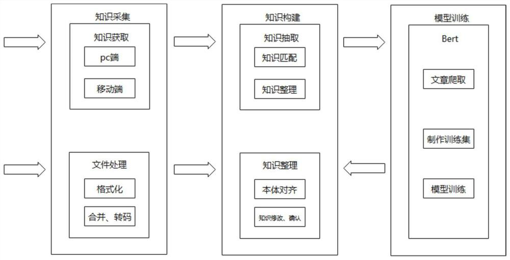 Crowdsourcing acquisition system and method based on motor fault knowledge