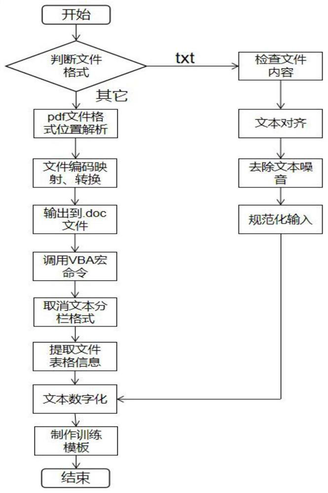 Crowdsourcing acquisition system and method based on motor fault knowledge