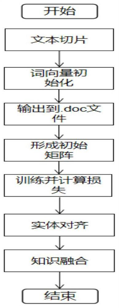 Crowdsourcing acquisition system and method based on motor fault knowledge