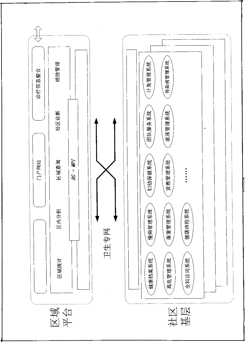 Regional health information sharing network system