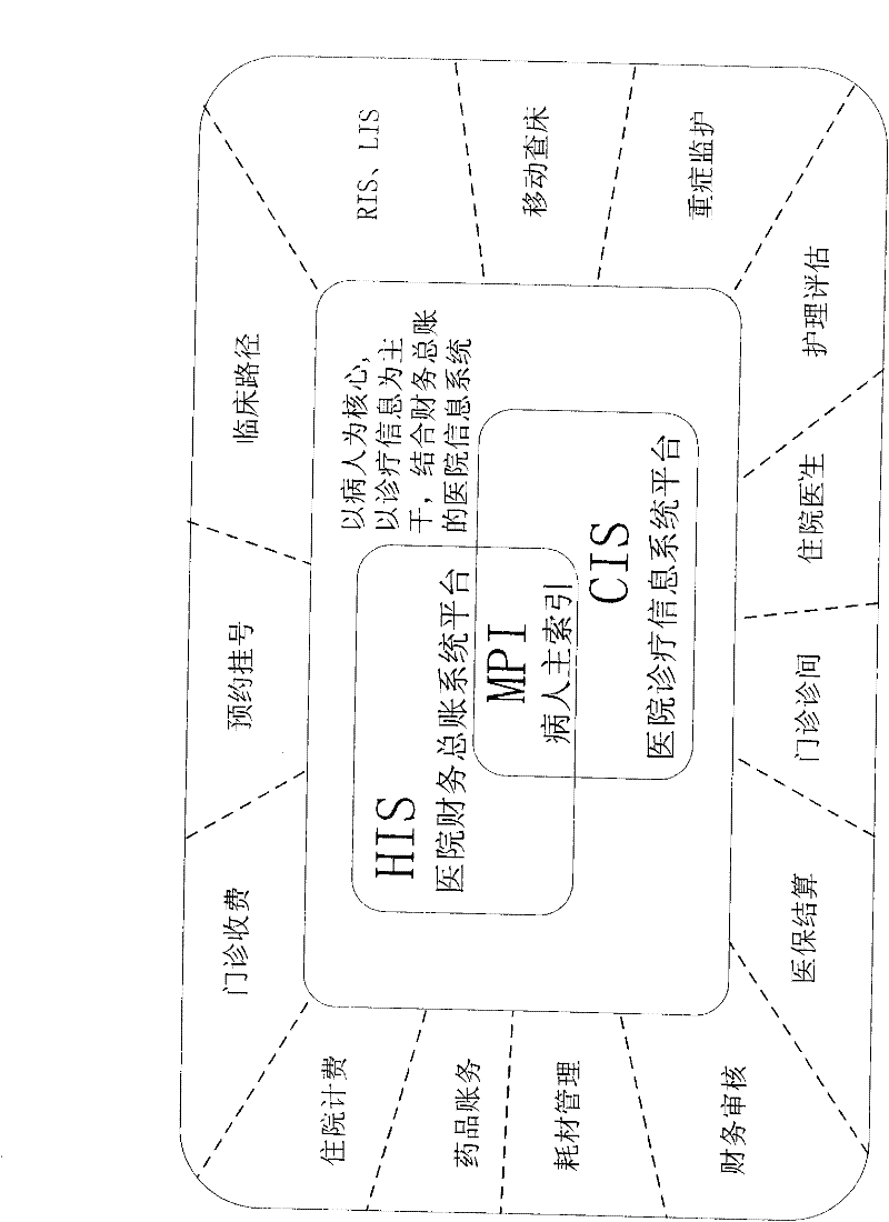 Regional health information sharing network system