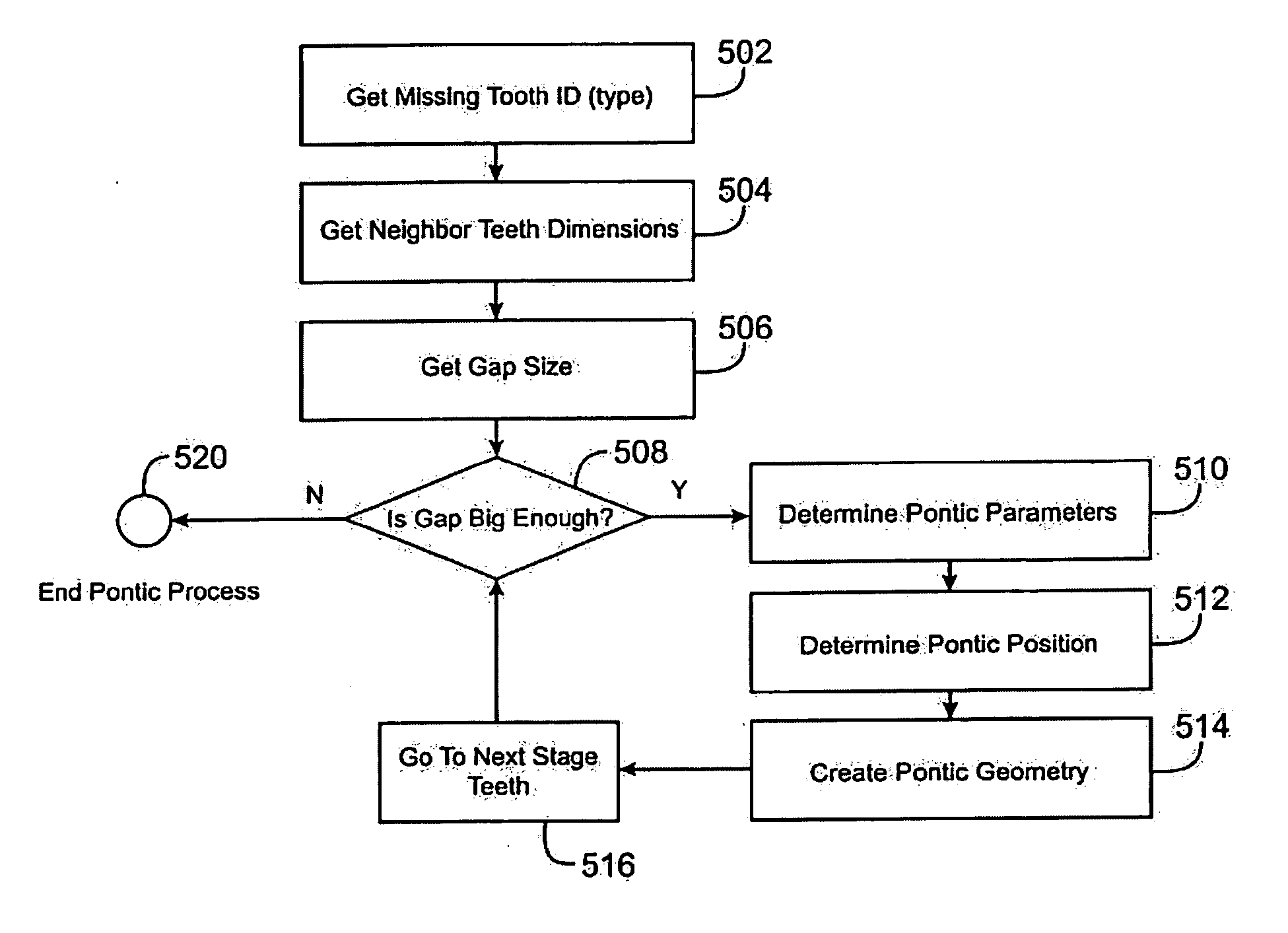 Method and kits for forming pontics in polymeric shell aligners