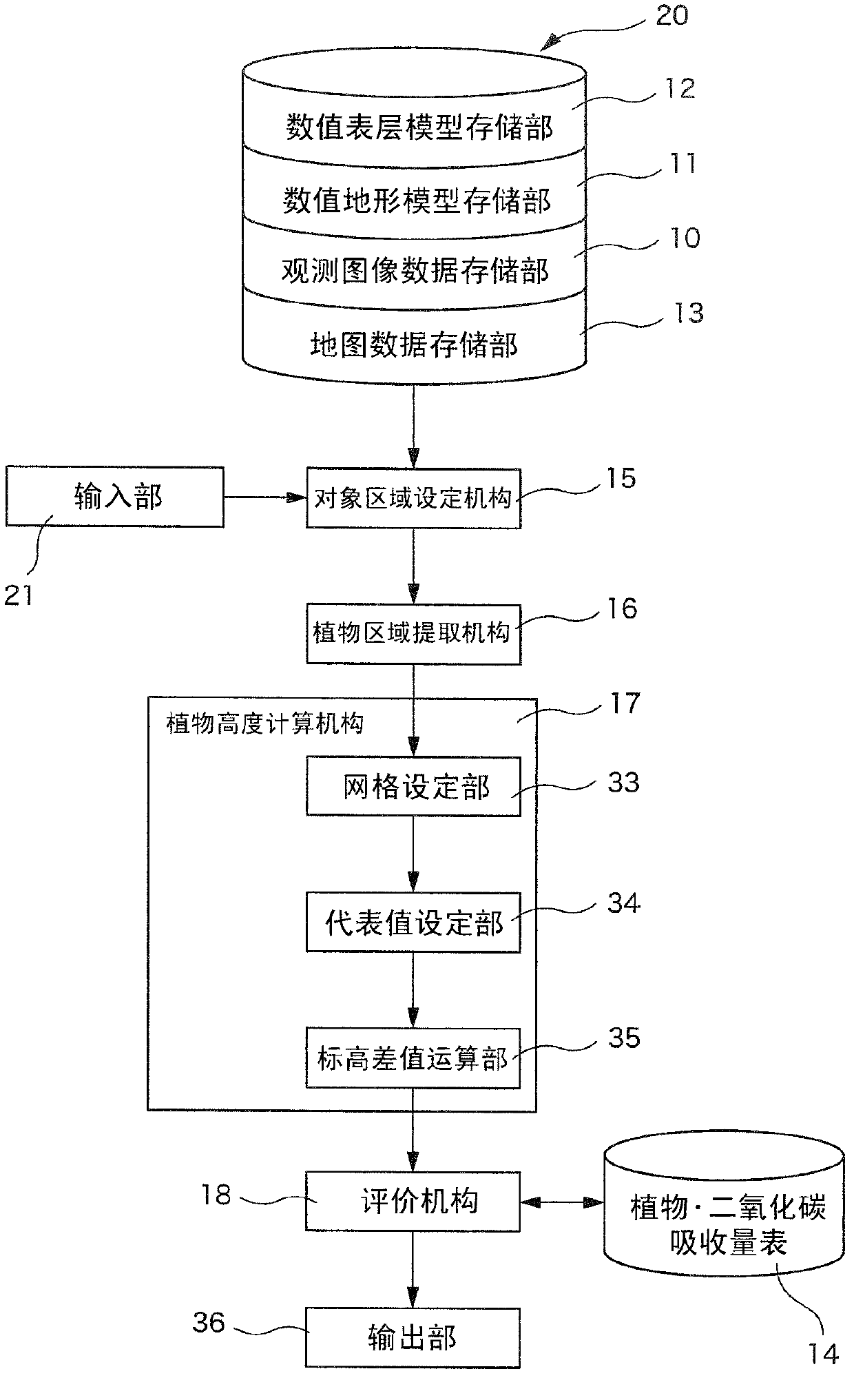 Evaluation device and evaluation method for carbon dioxide absorbing effectiveness