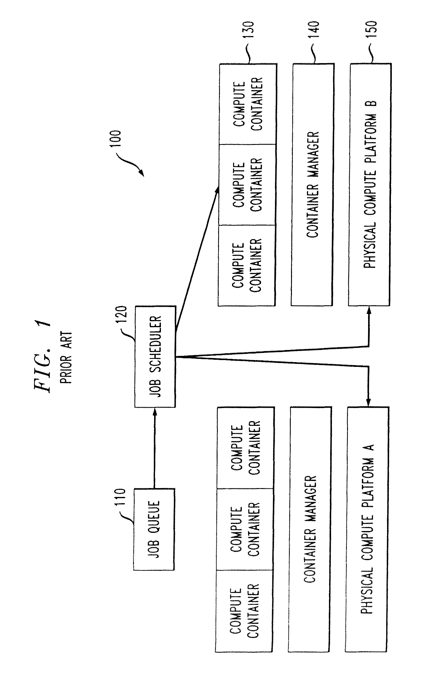 Scheduling a Parallel Job in a System of Virtual Containers