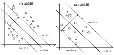 Commercial ship navigational speed optimization method