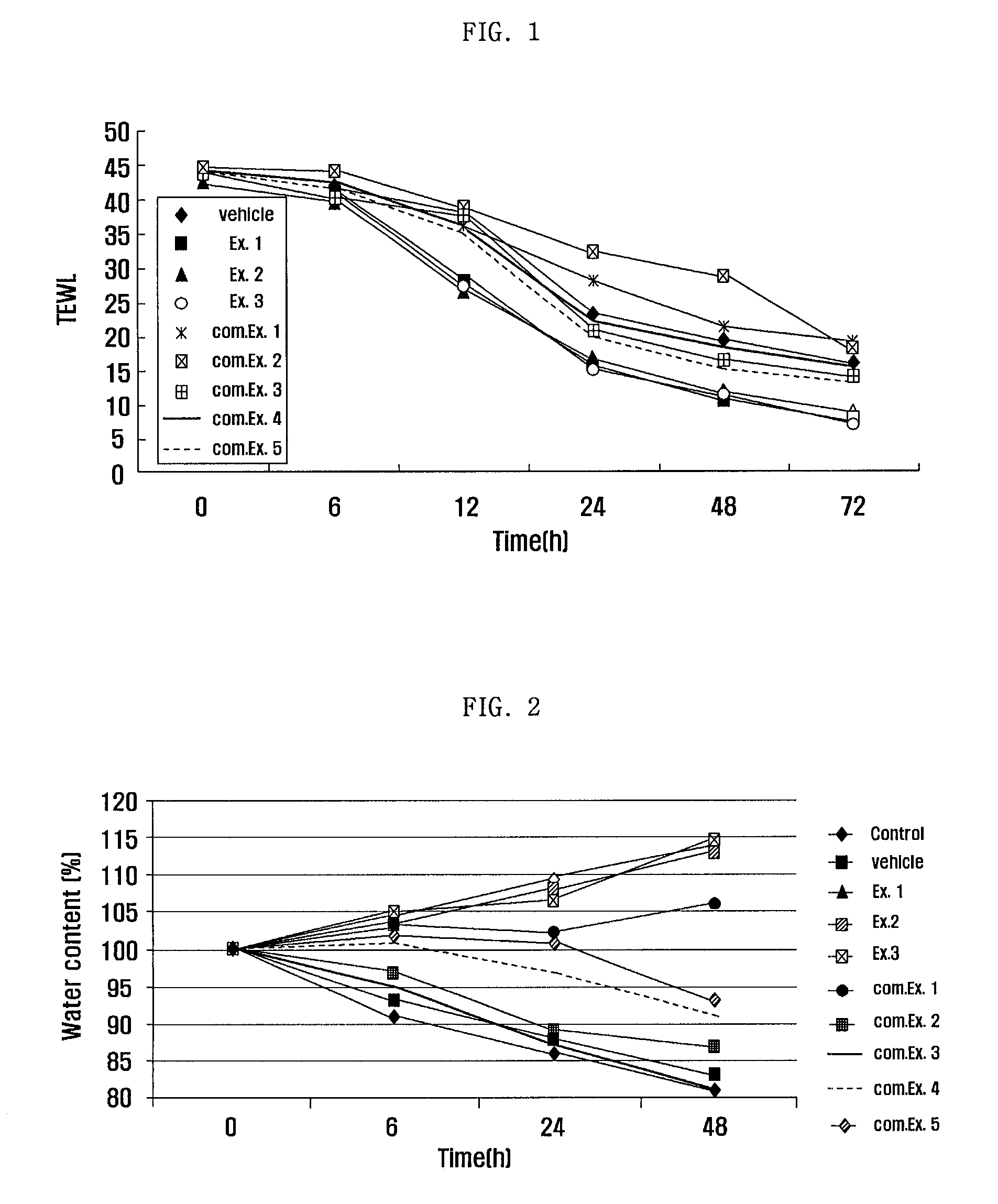 Composition for skin external application containing complex of herbal extracts