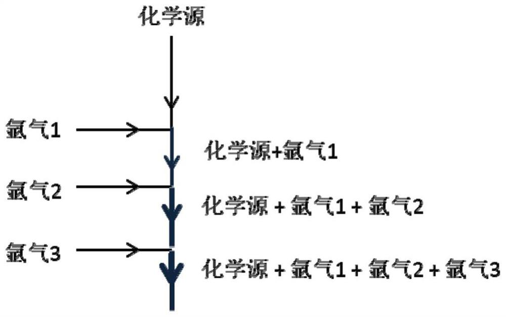 An evaporation transport device for metal organic chemical source liquid