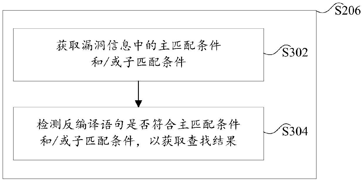 Vulnerability detection method and device