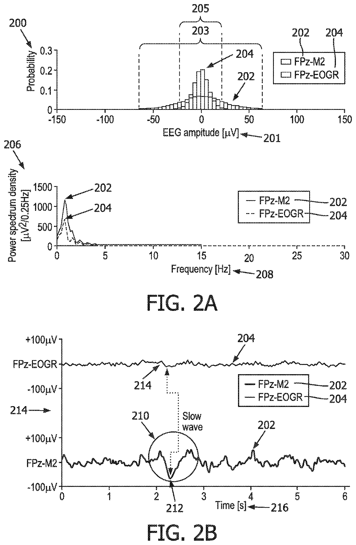 Enhancing deep sleep based on information from frontal brain activity monitoring sensors