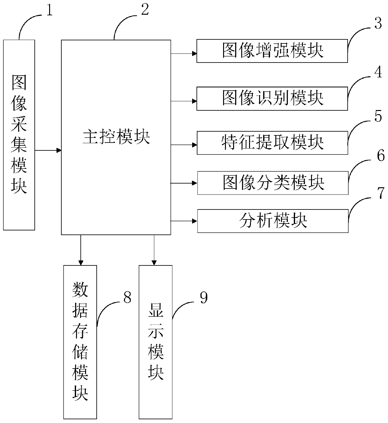 Medical photographing data acquiring method and medical photographing imaging system