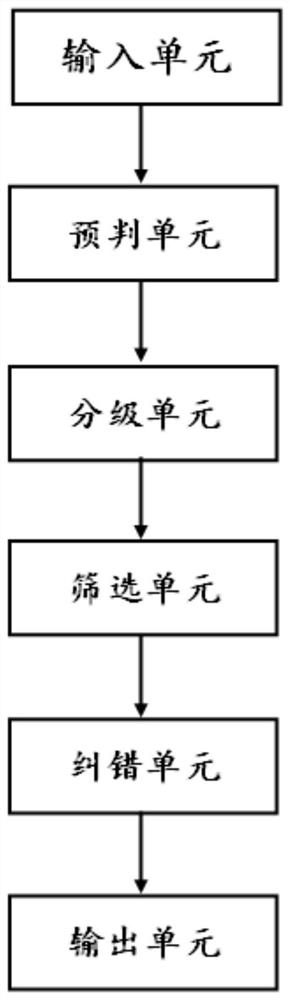 TOPK-based multi-channel sound source effective signal screening system and TOPK-based multi-channel sound source effective signal screening method