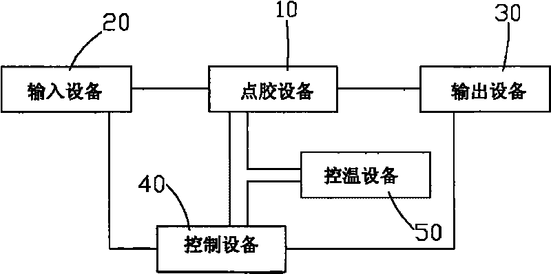 Temperature control method of glue dispenser