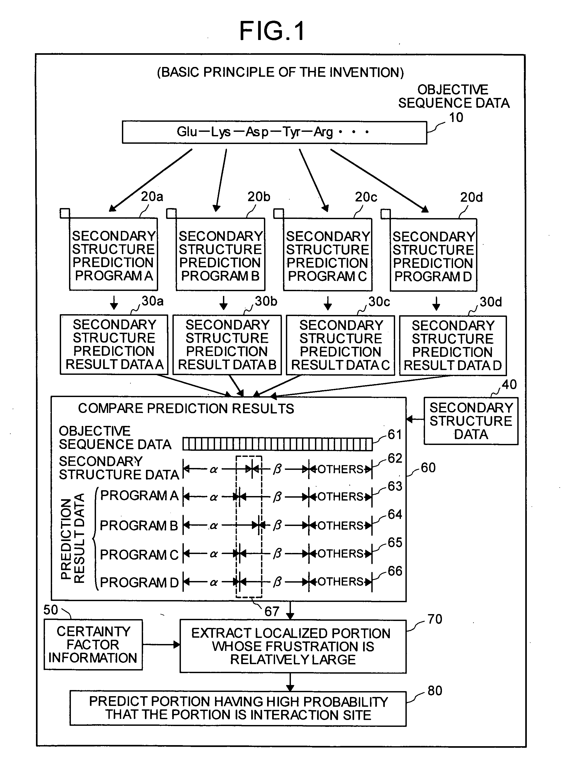 Interaction predicting device