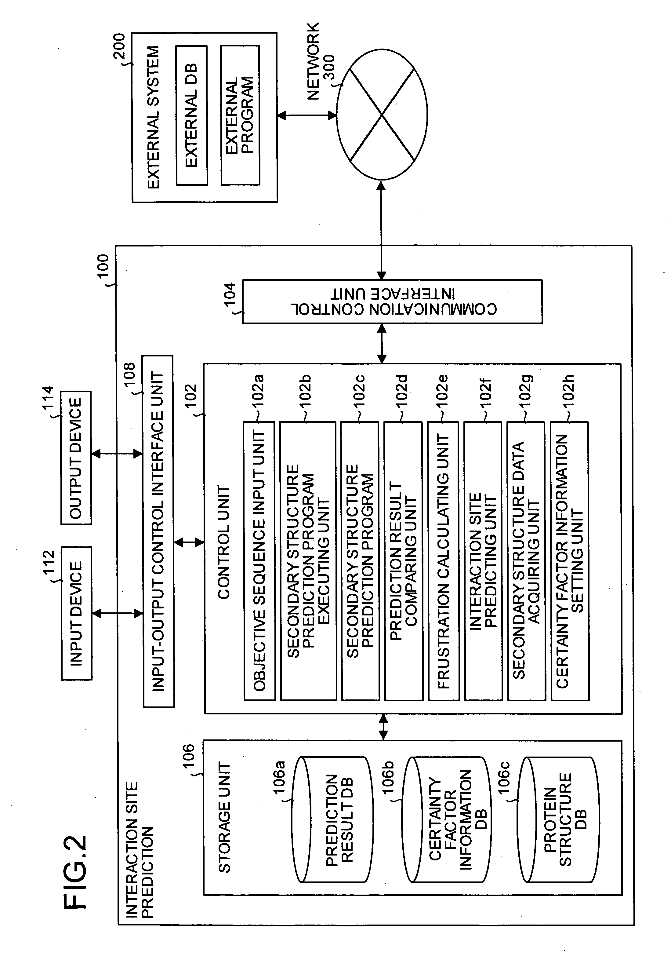 Interaction predicting device