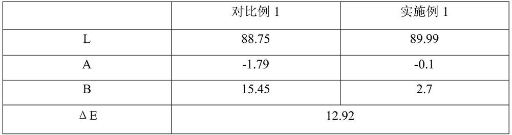 Octanal diuracil as well as preparation method and application thereof