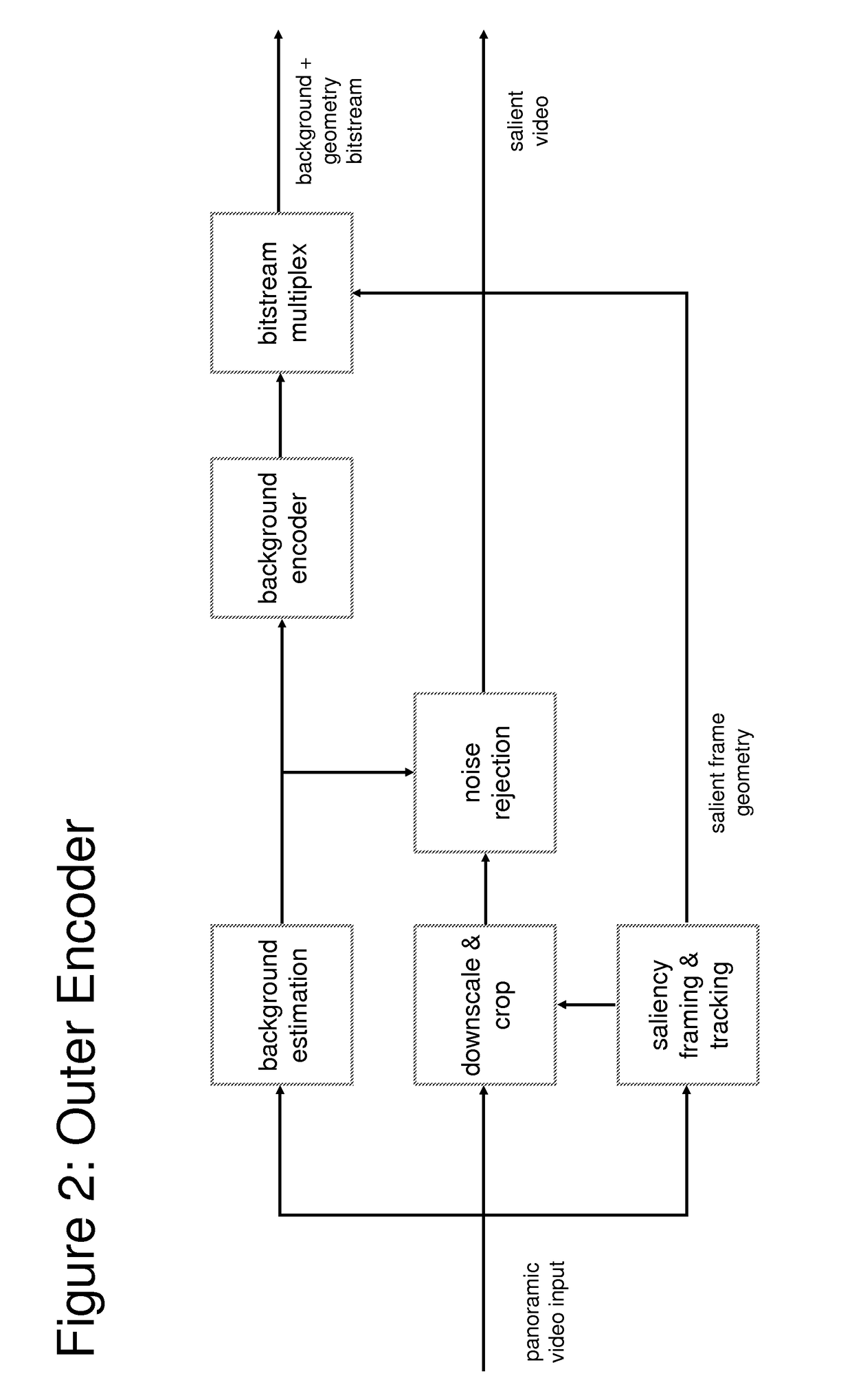 Video transmission based on independently encoded background updates