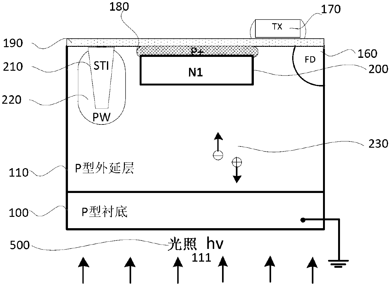 Photodiode and method for improving full-trap capacity and quantum efficiency of image sensor