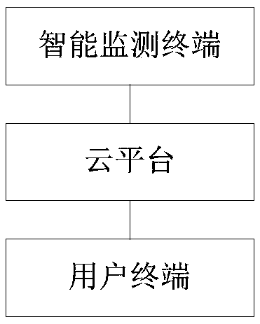 Safety stereoscopic monitoring cloud platform, system and method for hospital central air conditioner