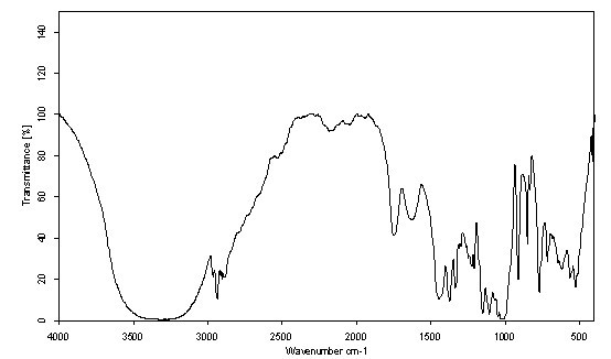 Method for efficiently extracting mulberry branch bark pectin