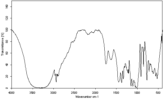 Method for efficiently extracting mulberry branch bark pectin