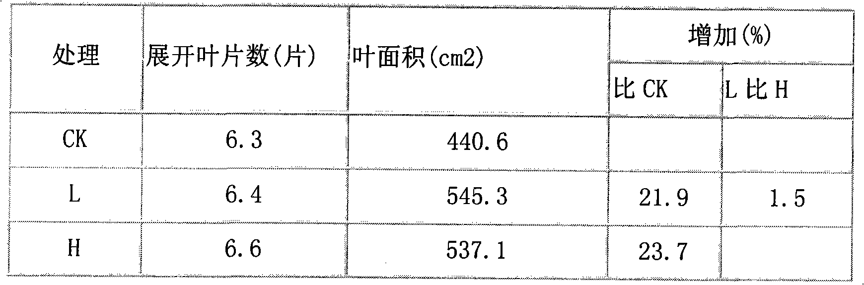 Plant acid corrosion organic fertilizer