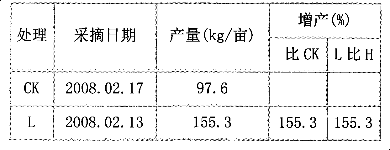 Plant acid corrosion organic fertilizer