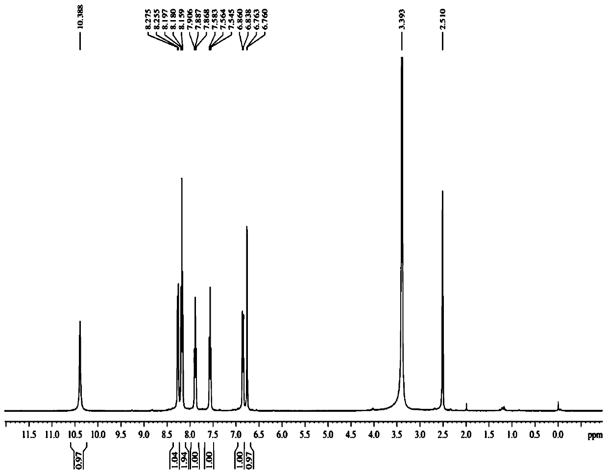 Preparation method of compound with anti-tumor effect