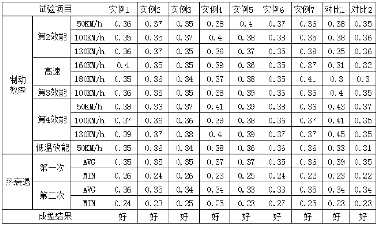 Organic friction material containing no copper or asbestos and product