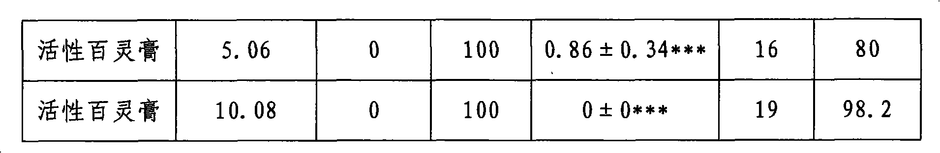 Medicament for treating rheumatoid arthritis and preparation method thereof