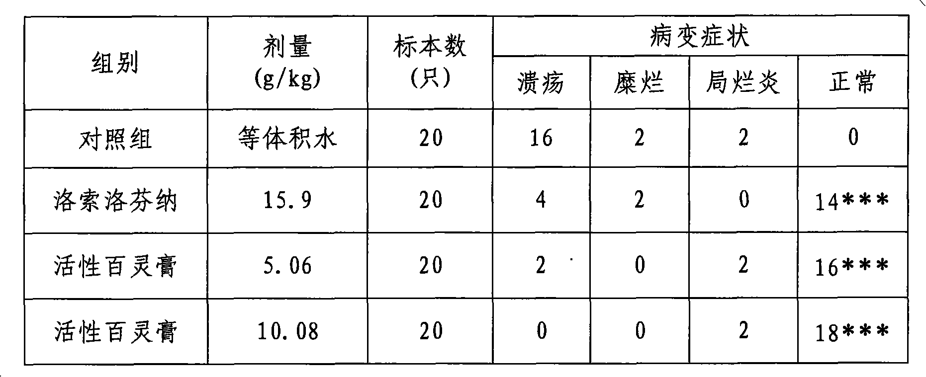 Medicament for treating rheumatoid arthritis and preparation method thereof