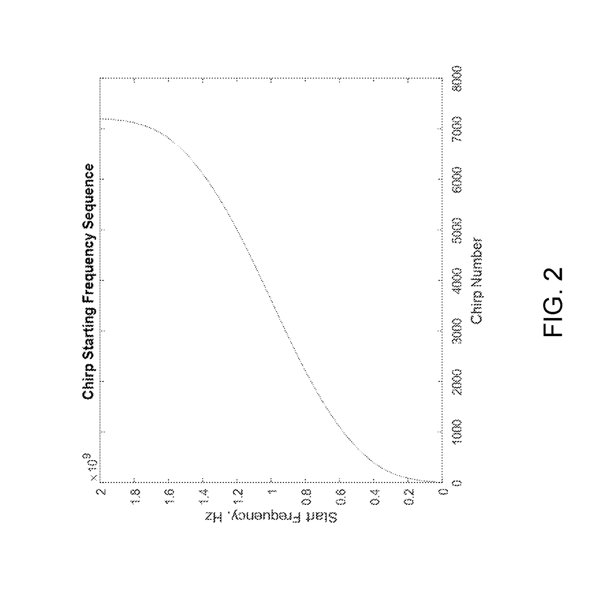 Frequency profiles for non-contact range measurement with multi-scale analysis