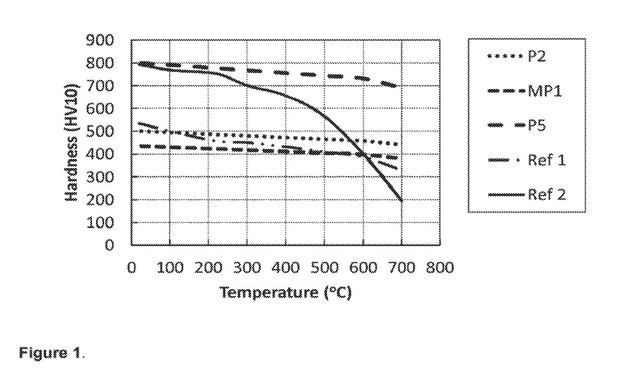 New powder composition and use thereof