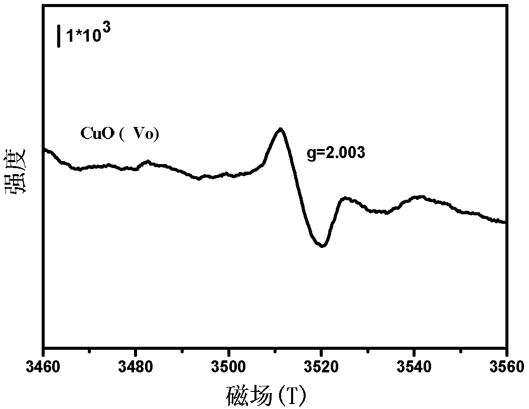 Method for producing oxygen vacancy-containing CuO nanosheets