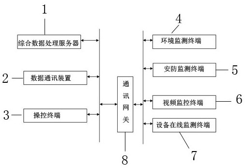 Station building intelligent assistance and artificial intelligence visualization gateway and method thereof