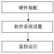 Station building intelligent assistance and artificial intelligence visualization gateway and method thereof