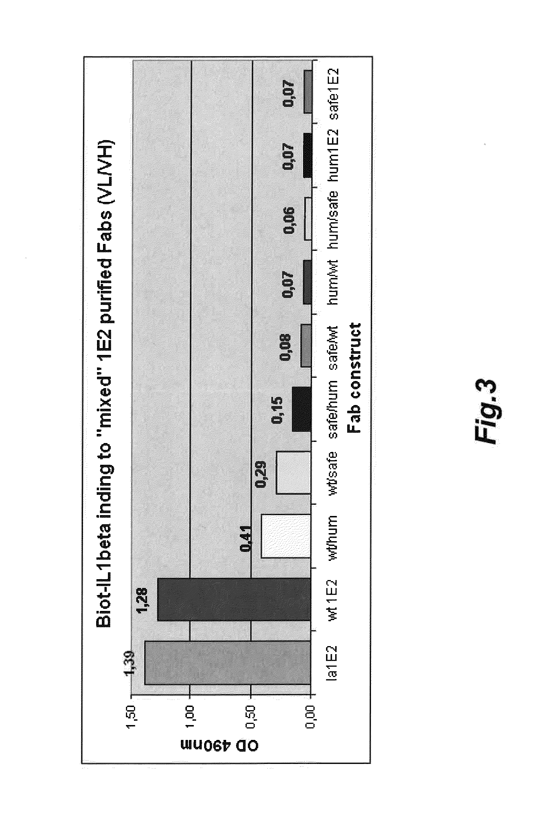 Antigen binding polypeptides