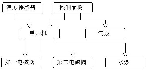 Intelligent cooling device for smelting