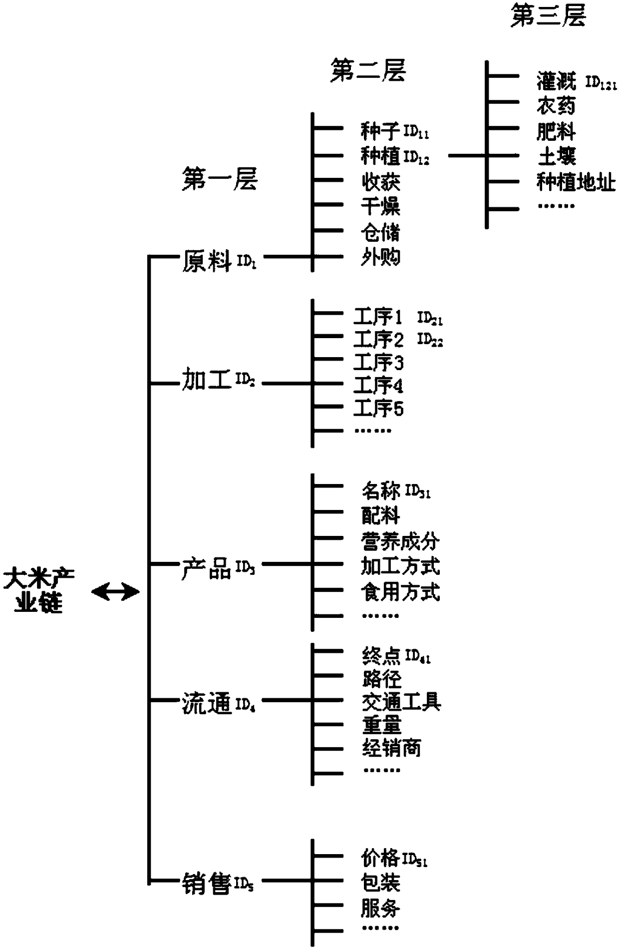 Block chain technology-based food quality safety management system and food quality safety management method