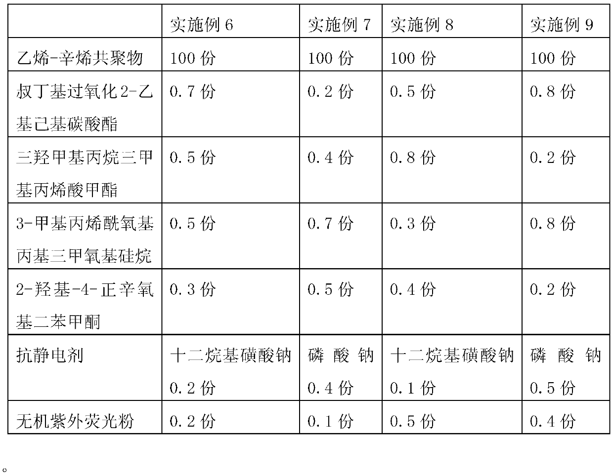 Solar cell packaging film