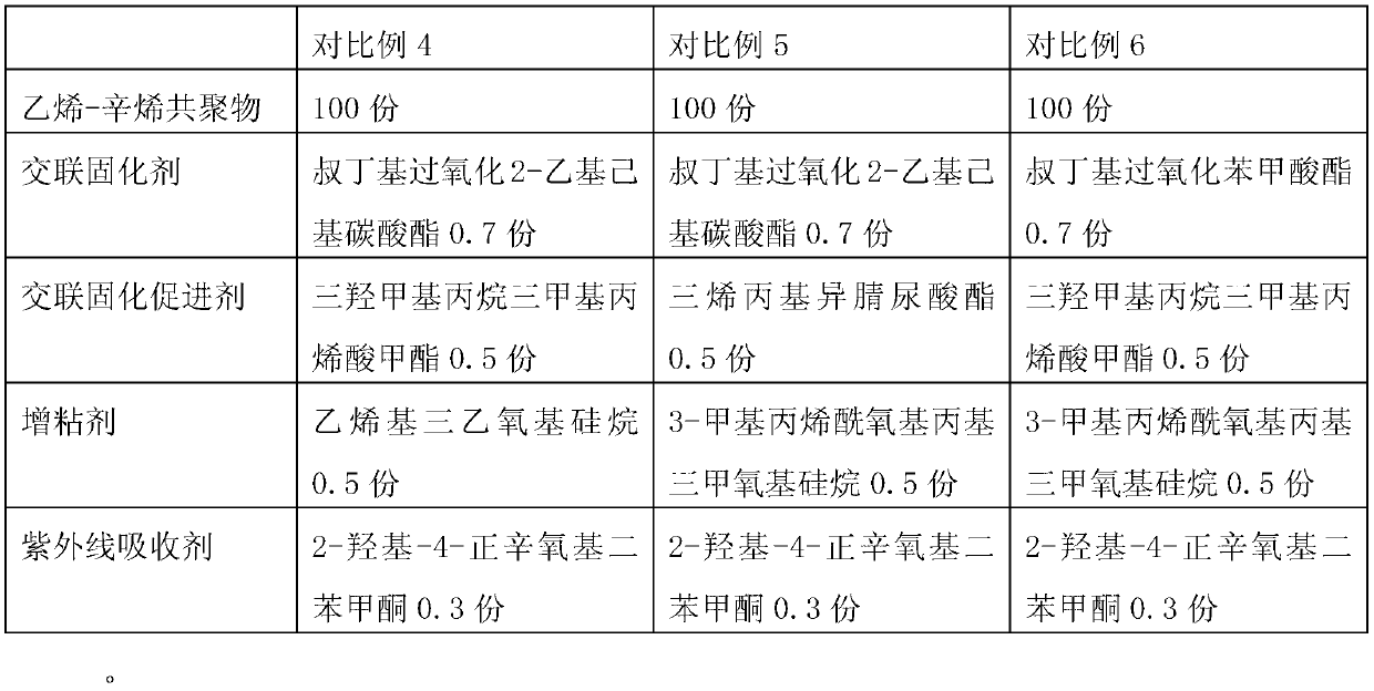 Solar cell packaging film