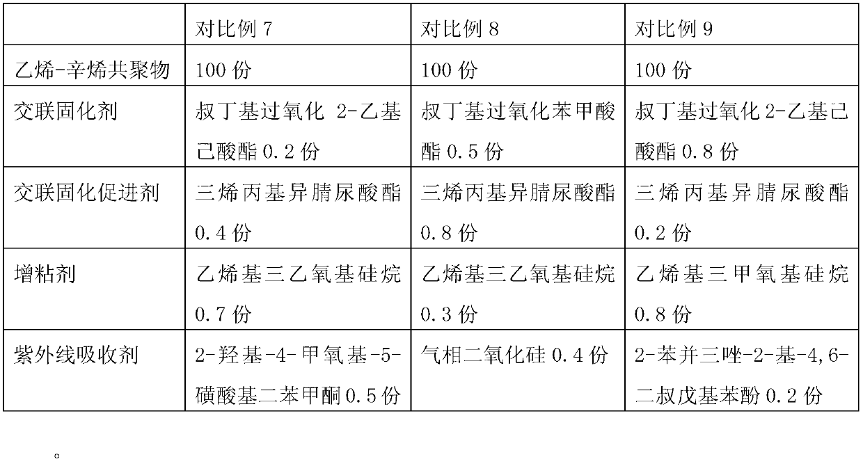 Solar cell packaging film