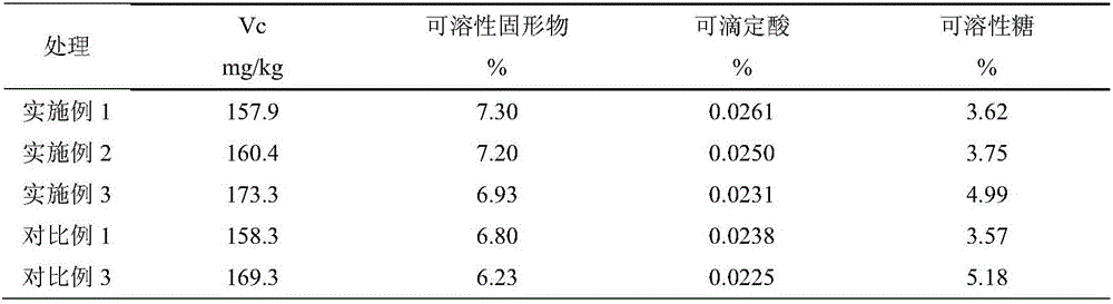 Fermented jerusalem artichoke straw for soilless culture, and composite medium of fermentative jerusalem artichoke straw