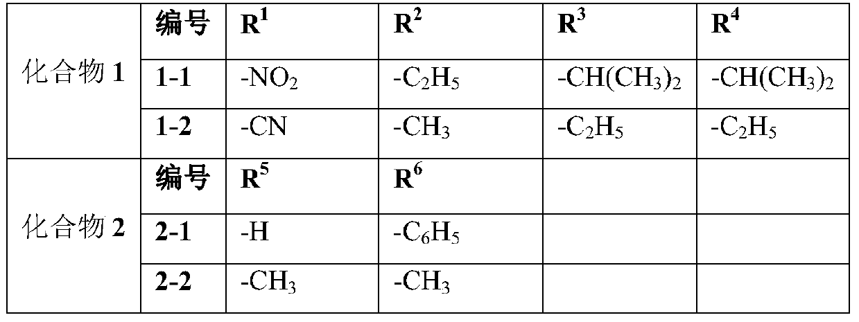 Preparation method of blue disperse dye composition