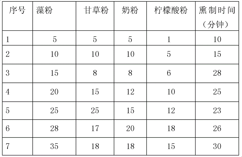 Spirulina/chlorella beverage and preparation method thereof