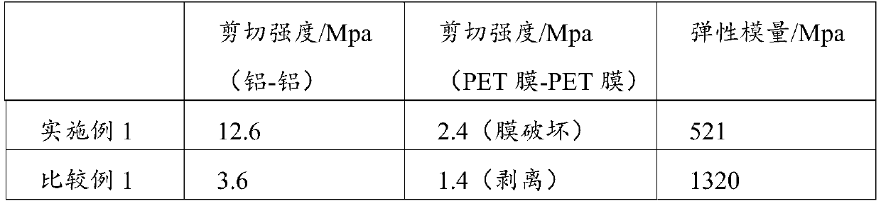 Bi-component polyurethane structural adhesive for bonding power batteries and preparation method thereof