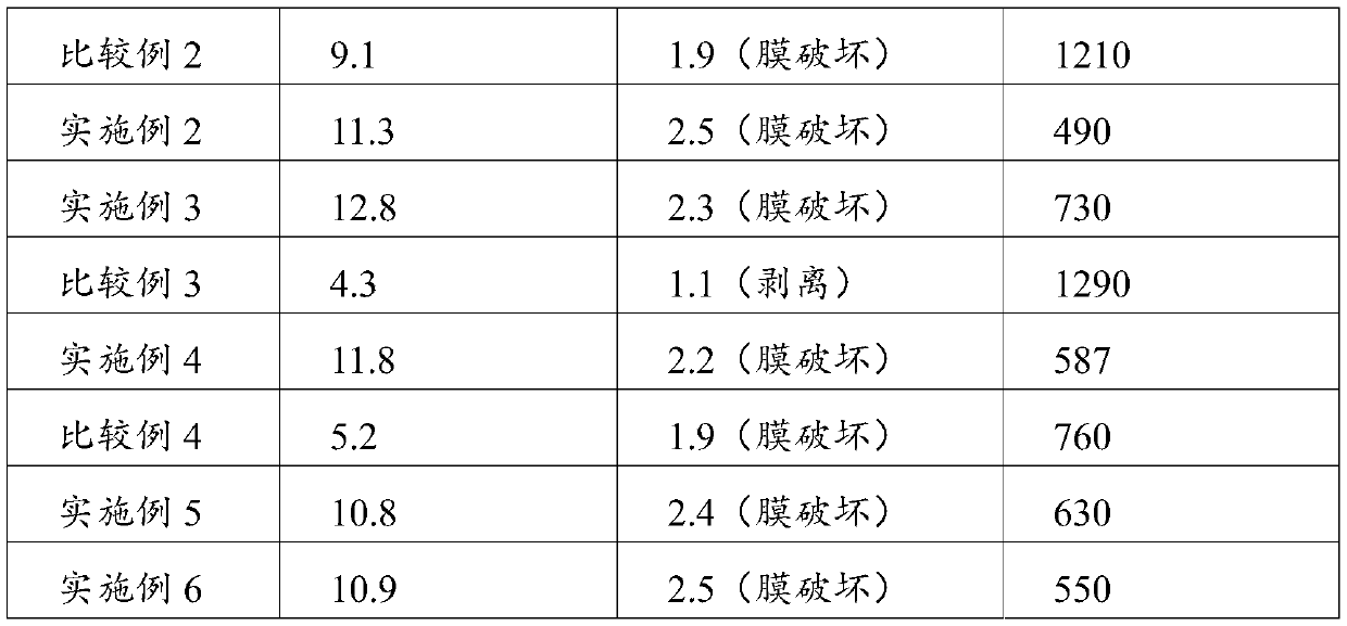 Bi-component polyurethane structural adhesive for bonding power batteries and preparation method thereof