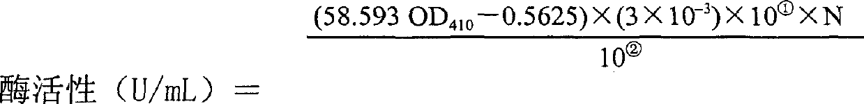 Organophosphorus degradating enzyme and coding gene